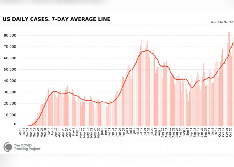 50 Charts Showing the Scale of COVID19 Stacker